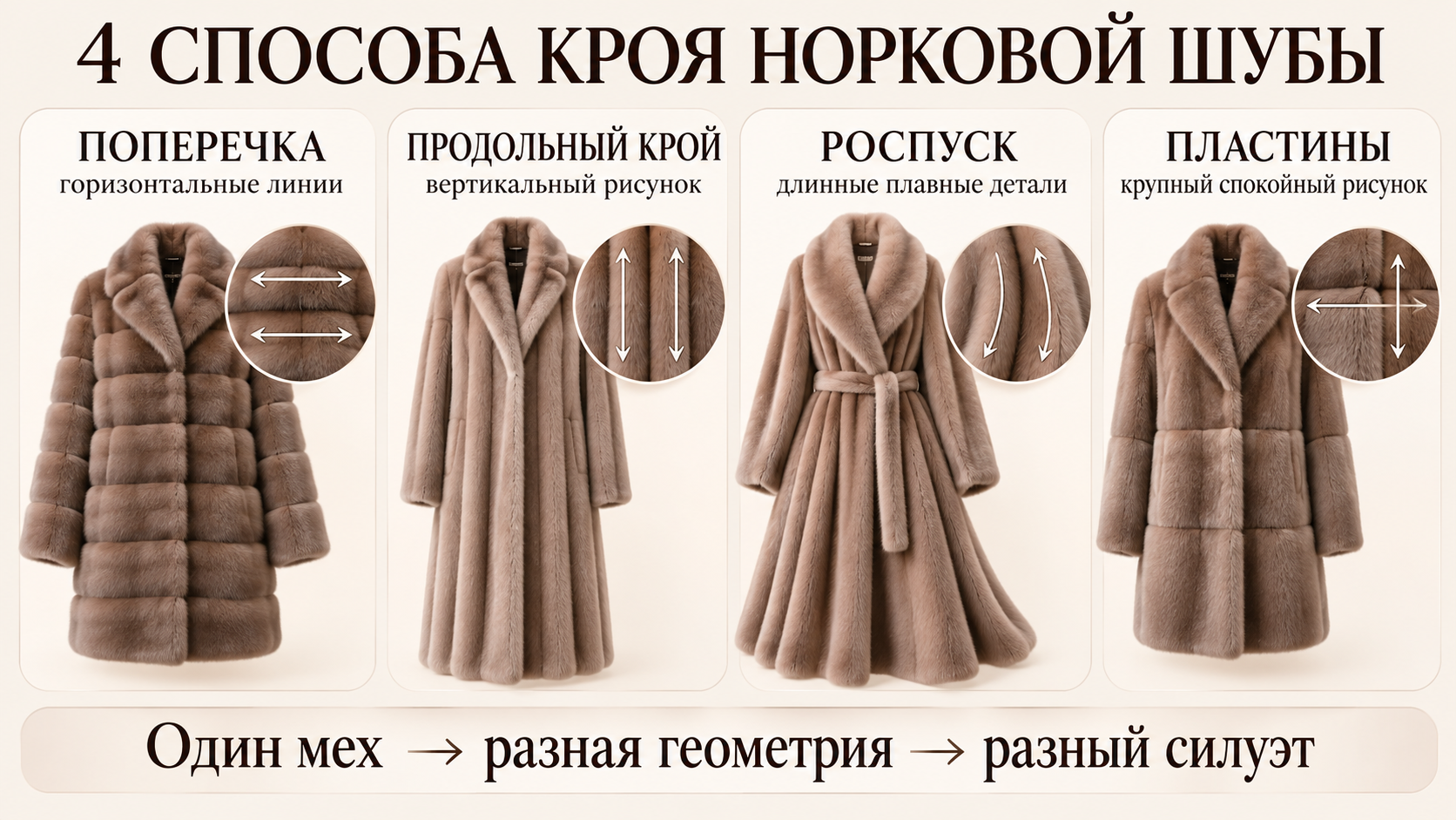 Инфографика виды и фасоны норковых шуб с названиями